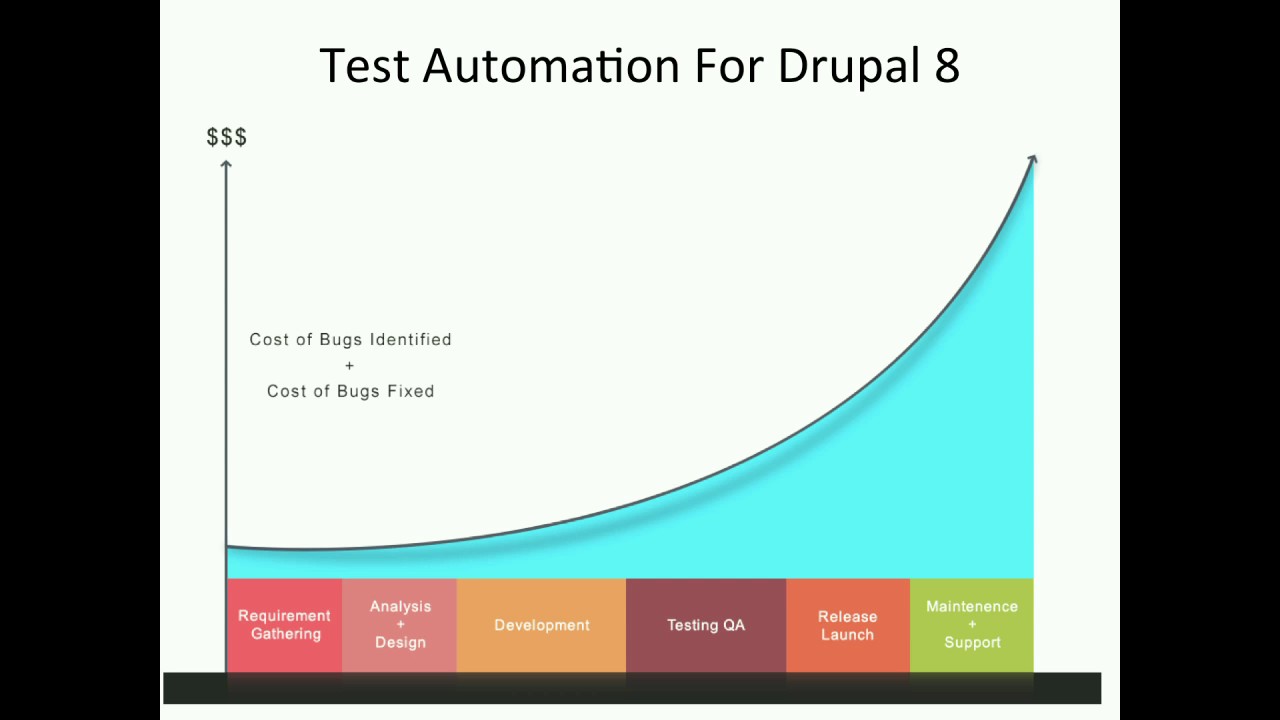 DrupalCon Baltimore 2017: Implementing Full Stack Test Automation for Drupal 8