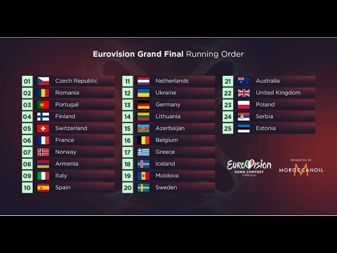 Eurovision 2022 Grand Final Jury Show