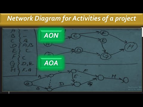 Details for Activity Network Diagram Generator and Related ...