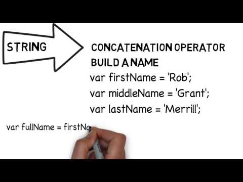 Javascript The Basics Operators
