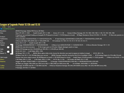 12.13 Kled buffs, my quick thoughts :]