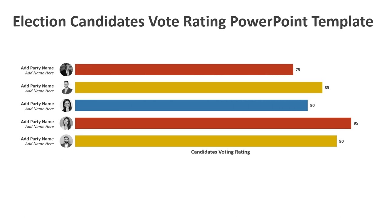 Election Candidates Vote Rating PowerPoint Template | Kridha Graphics