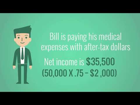 How does a medical flexible spending account work