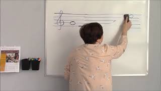 Comment lire les notes de musique (en clé de Sol)