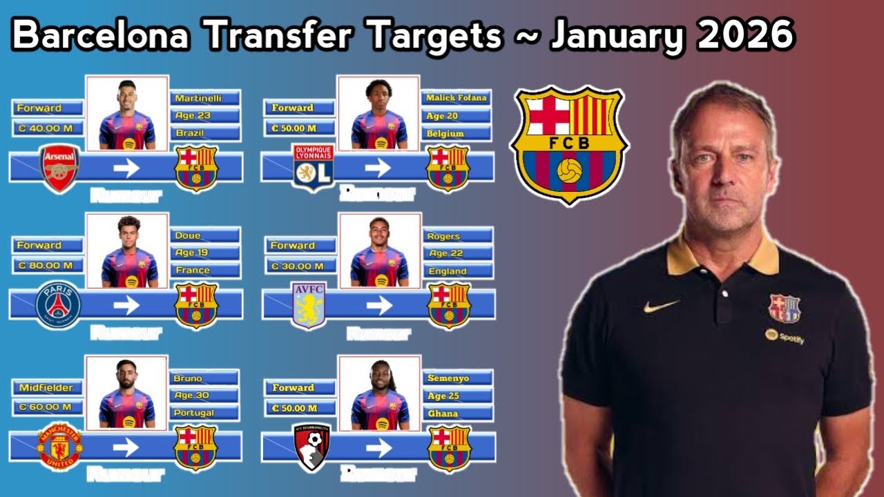 Barcelona Transfer Targets ~ Transfer Winter January 2026 Under Hansi Flick Season 2025/2026