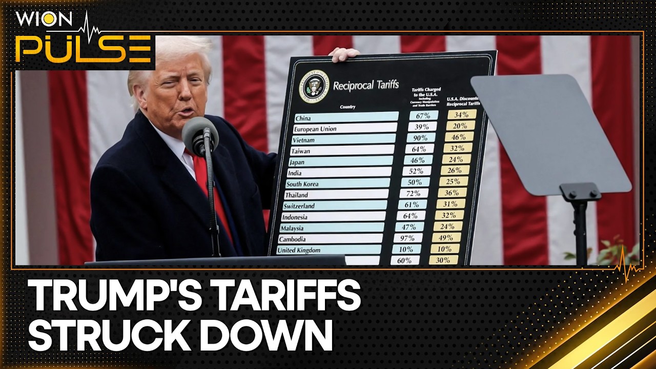 Trump Tariffs Struck Down In 6-3 Supreme Court Ruling Led By Chief Justice Roberts | WION Pulse