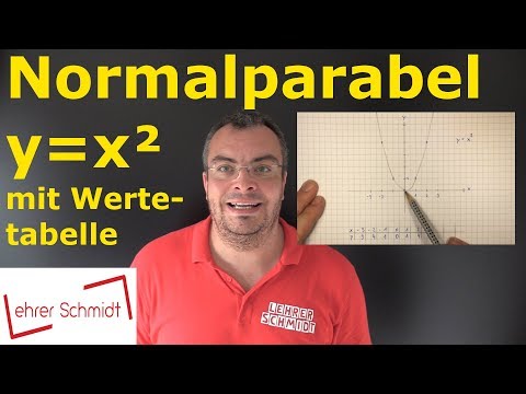 y=x² | Normal parabola with table of values | Mathematics explained simply | Lehrerschmidt