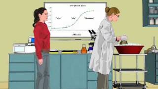 BioBuilder Animation Cell Growth