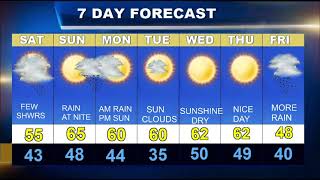 Cape Cod Weatherblast Forecast