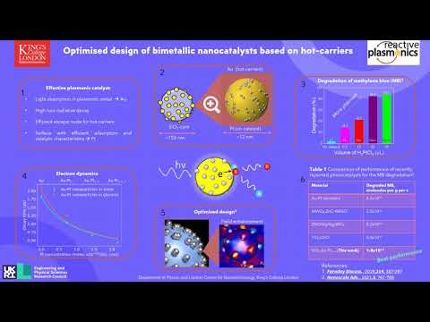 RPLAS - London Plasmonics Forum 2021 - Flash Poster Presentation - Jorge Salmon Gamboa