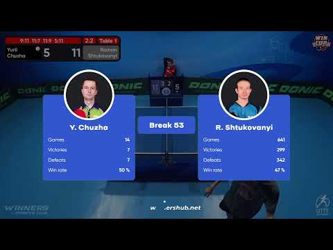 21:00 Yurii Chuzha 3-2 Roman Shtukovanyi West 5 WIN CUP 16.12.2022 | TABLE TENNIS WINCUP