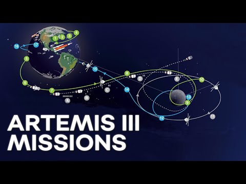 Artemis Program We Are Going Forward To The Moon To Stay