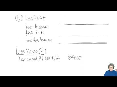 Chapter 6 Tax Adjusted Trading Losses – Individuals (part 2) -  ACCA TX-UK Taxation (FA 2023)