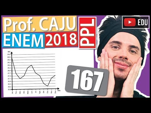 [ENEM 2018 PPL] 167 📓 MEDIANA O índice de massa corporal (IMC) de uma pessoa é definido como o