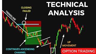 TECHNICAL ANALYSIS PRICE ACTION PATTERN  #tradingview | Stock | crypto | Trading | #stockmarket