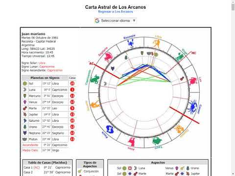 Carta Astral Arcanos