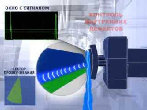 EMAT, Testing systems for bars and billets, EMATEST