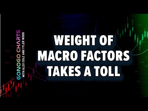 Equities Turn “NoGo” as Weight of Macro Factors Takes Toll | Alex Cole | GoNoGo Charts