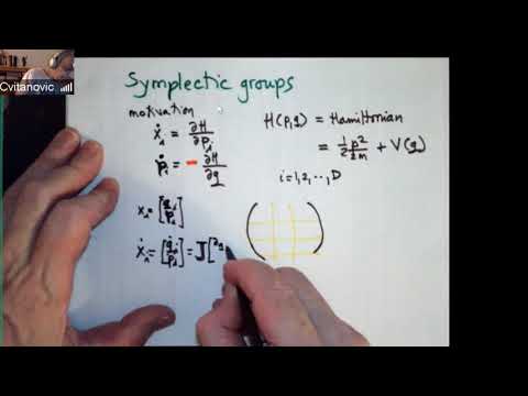 Week 11 Clip 12 Symplectic group Sp(n)