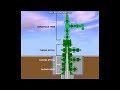 Oil Well Animation