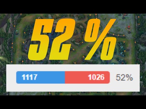 The 52% Win Rate Problem