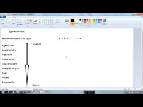 C Programming The First C Language Program Part 1