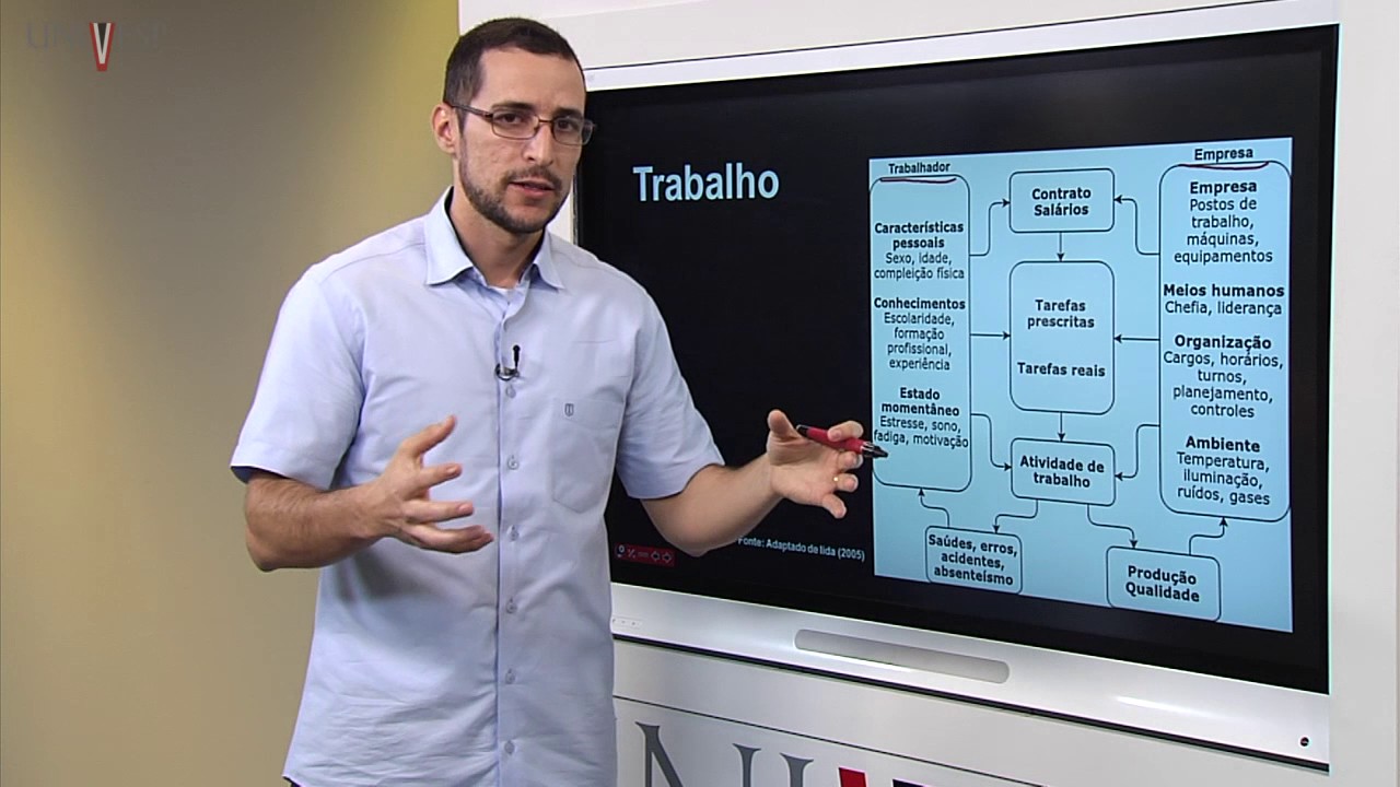 Ergonomia - Aula 04 - Análise Ergonômica do Trabalho