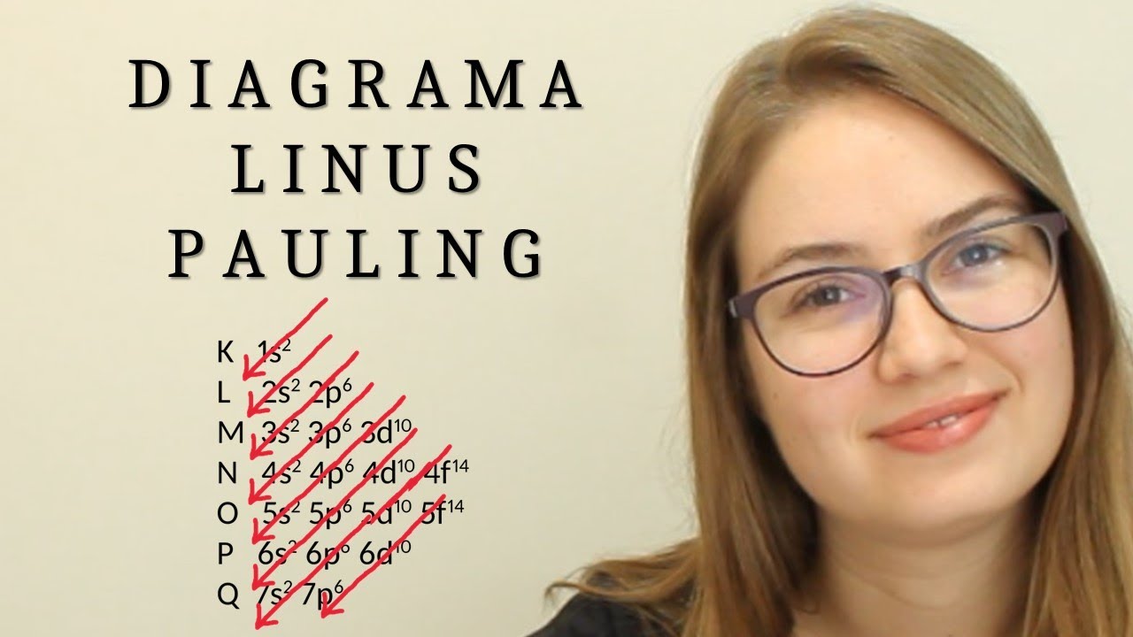 Como Fazer o Diagrama de Linus Pauling