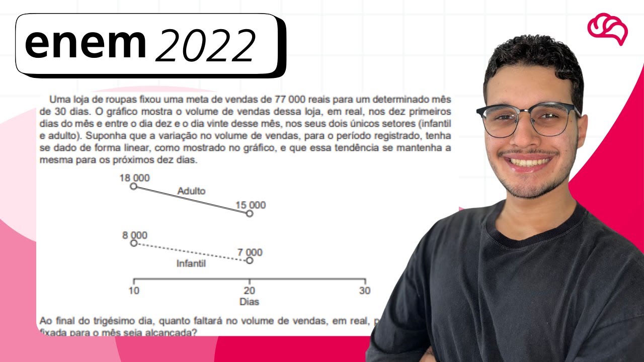 Resolução em Vídeo — Questão 162 ENEM 2022
