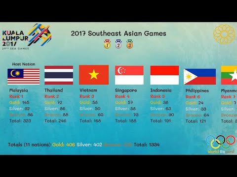 2017 Southeast Asian Games ( 29th SEA GAME )