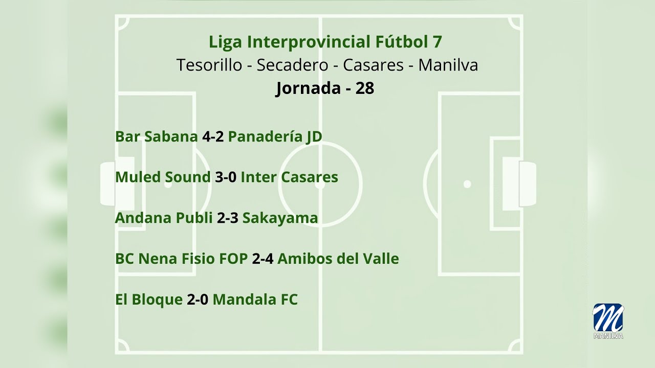 Resultados deportivos – 7 abril 2025