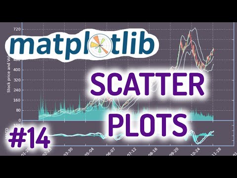 Python Matplotlib Tutorial 14 For Beginners Scatter Plots