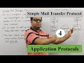 Simple Mail Transfer Protocol SMTP In Computer Networks Hindi Application Layer Protocols