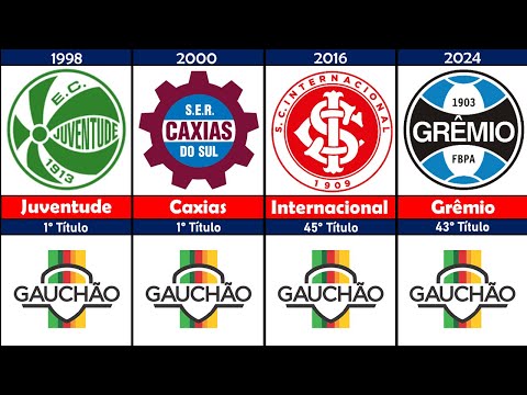 TODOS OS CAMPEÕES DO CAMPEONATO GAÚCHO 1919 A 2024