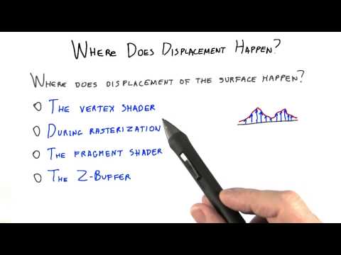 Introduction Interactive 3D Graphics