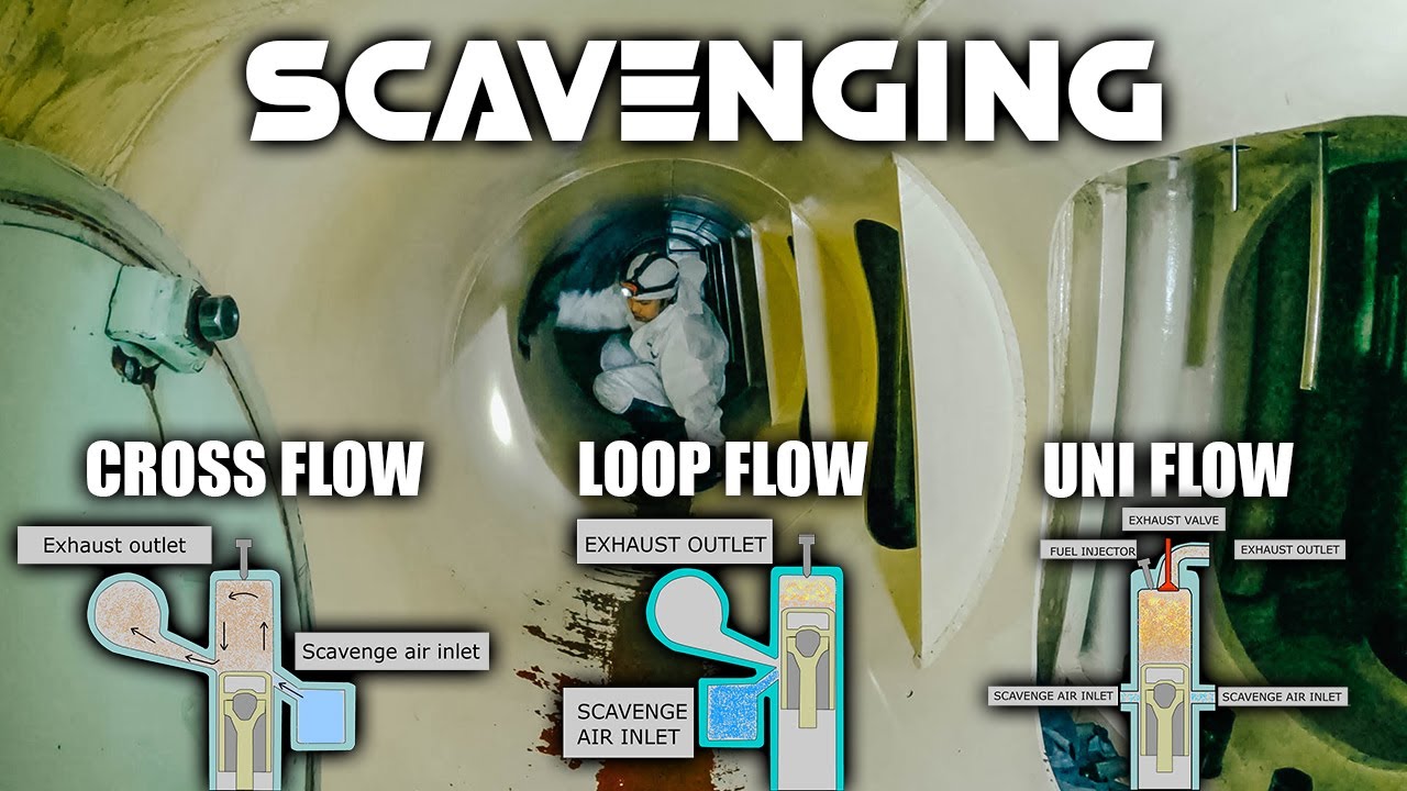 What is scavenging in a 2 stroke engine? Tipseri