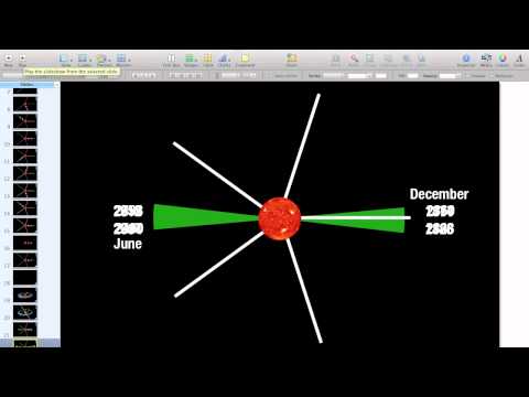 Transit of Venus - Why it comes in pairs every 100ish years
