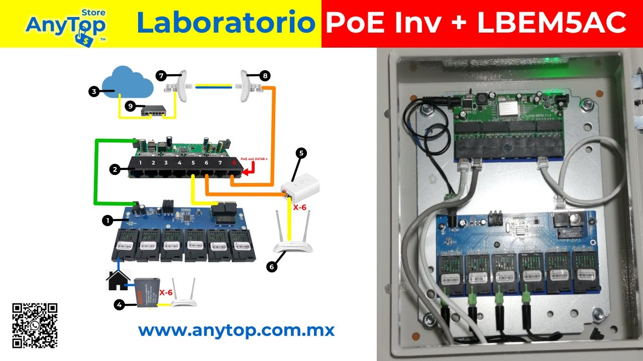 Poe Inverso y Switch de Fibra Laboratorio y errores más comunes