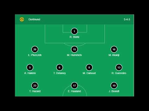 Bayern Munich vs Borussia Dortmund Line up - 26/05/2020
