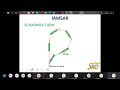 Complete IAMSAR Explained PART 2 ARI
