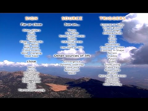 At Cloudbase : XC Paragliding Tips