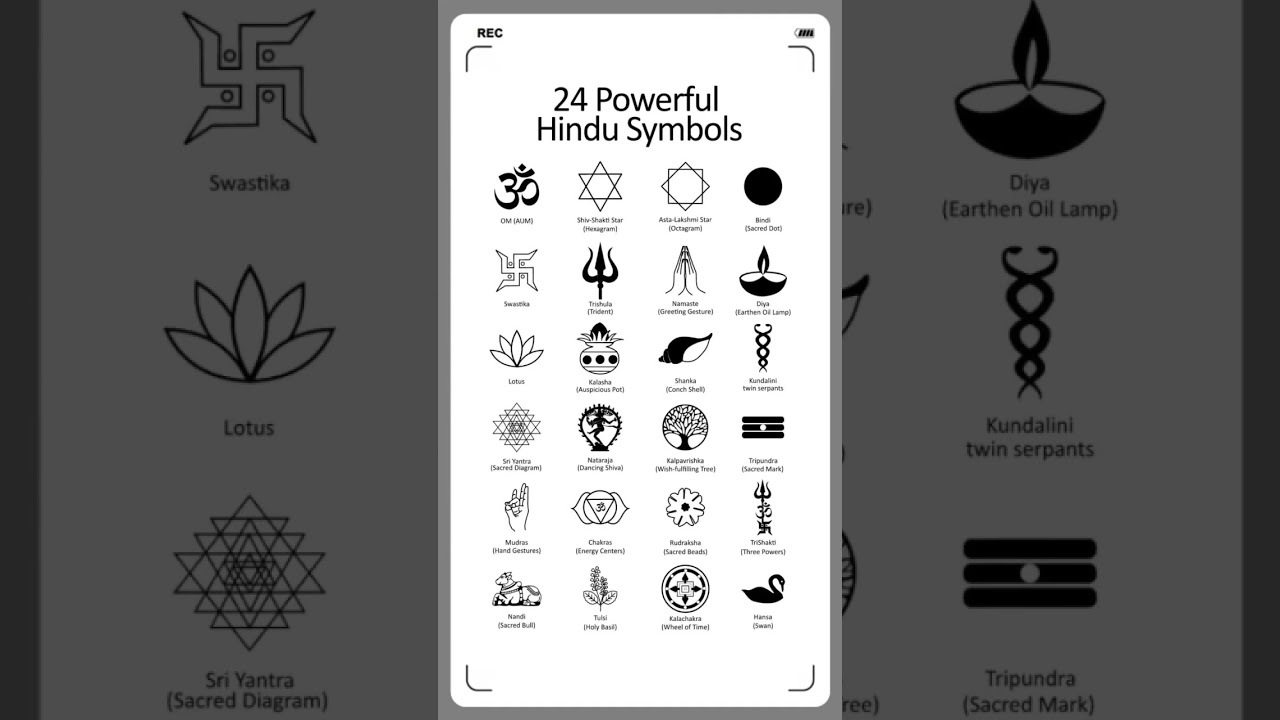 Powerful Hindu Symbols | #hindu #hindusymbol #shorts
