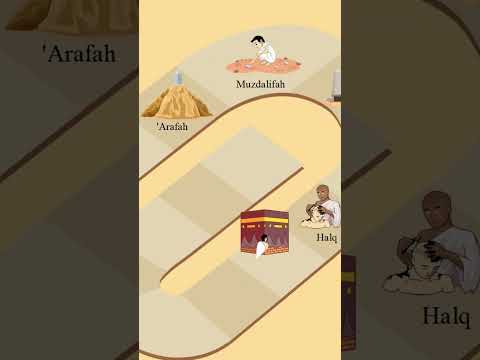 How to Perform Hajj