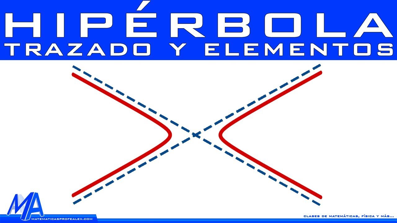 Hipérbola trazado y elementos | Introducción
