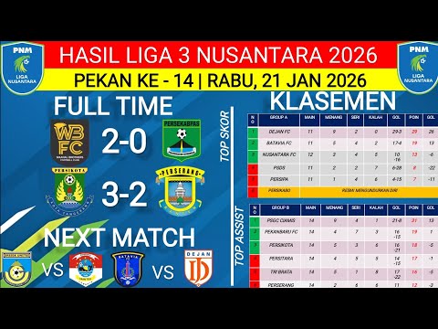 TODAY'S LEAGUE 3 RESULTS‼️WAANAL BROTHER VS PERSEKABPAS‼️LATEST STANDINGS‼️WEEK 14