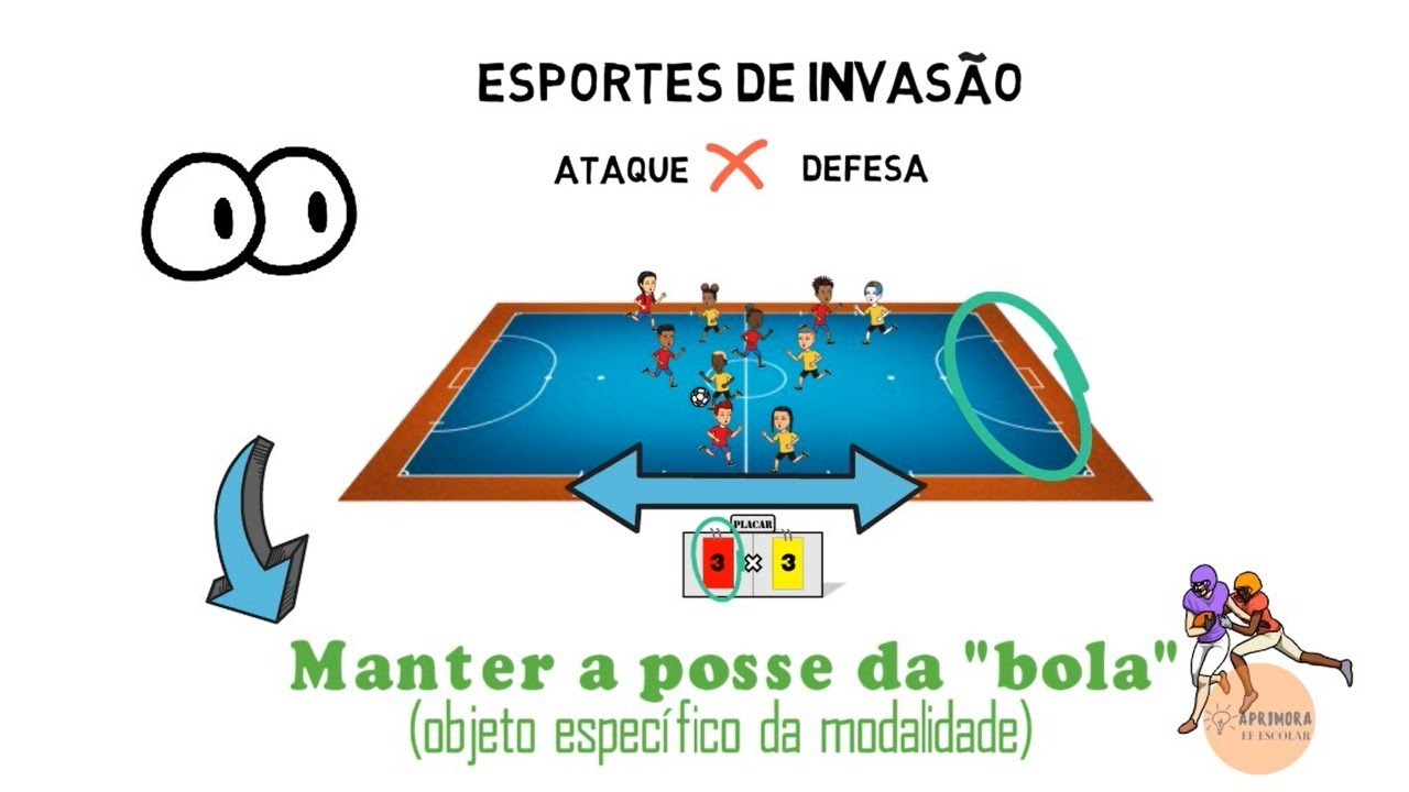 Esportes de invasão