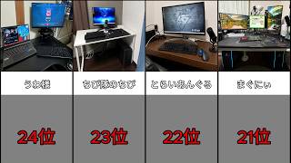 【二度見確定】意外すぎるマイクラ実況者のゲーム環境ランキングPart4