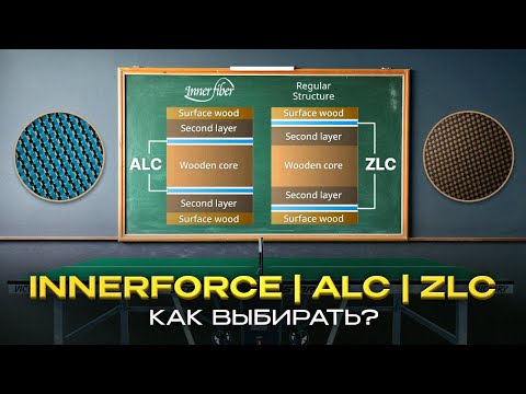 Как из них выбрать: ALC, ZLC, Innerforce?