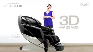 What are the differences of 2D, 3D, and 4D