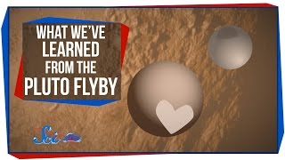 What We've Learned from the Pluto Flyby!